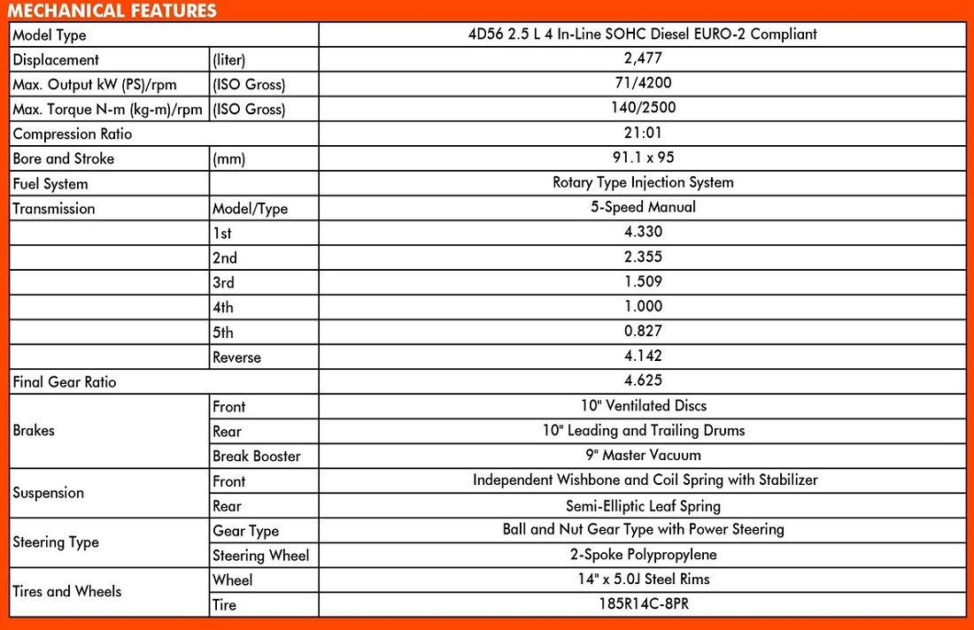 Centro's Mitsubishi L300 XV : Philippine ・・・・|FANTASTIC ...